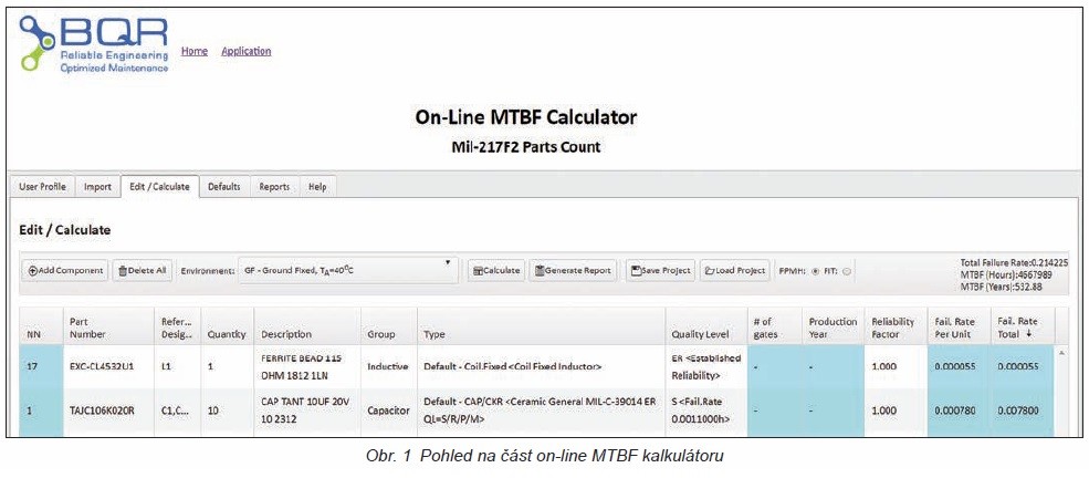 On-line MTBF kalkulátor od BQR počítá spolehlivost součástek